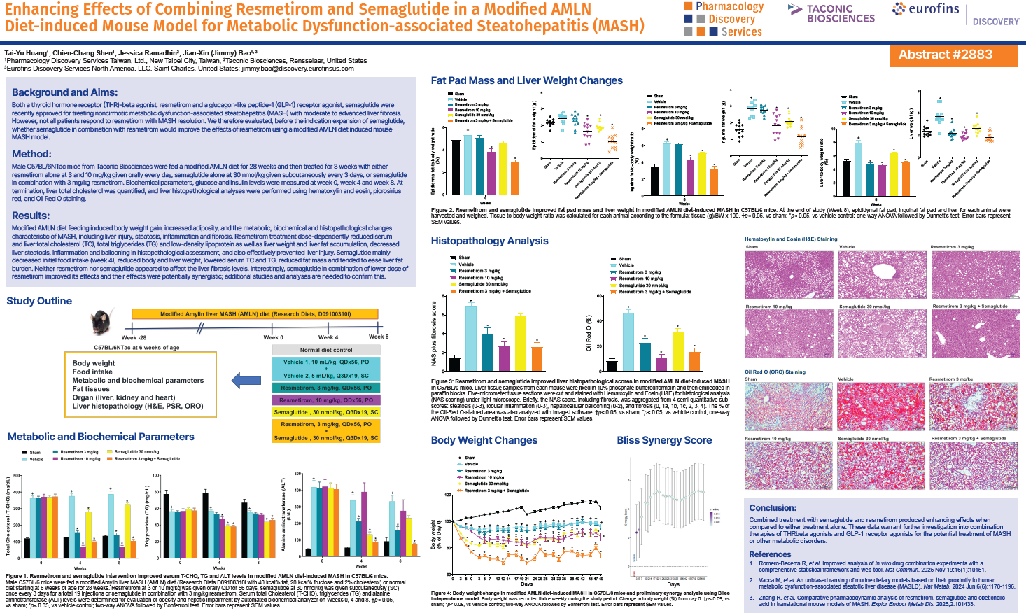 Scientific Poster: Resmetirom and Semaglutide in MASH Mouse Model Study