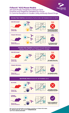 Small image of Infographic