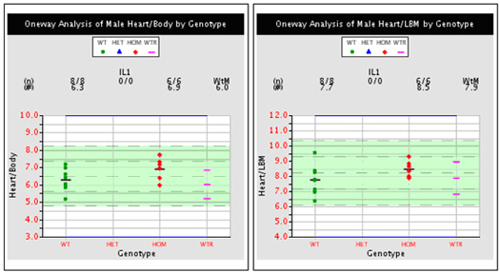 isoproterenol challenge