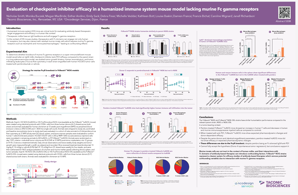 Scientific Poster Demonstrates the Power of FcResolv® NOG Mice