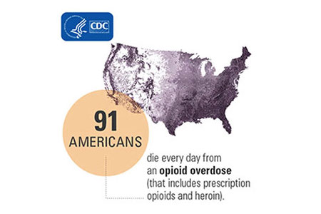 Animal Models of Addiction and the Opioid Crisis