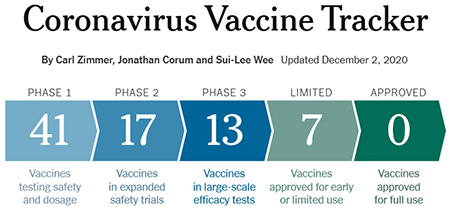 Coronavirus Vaccine Tracker
