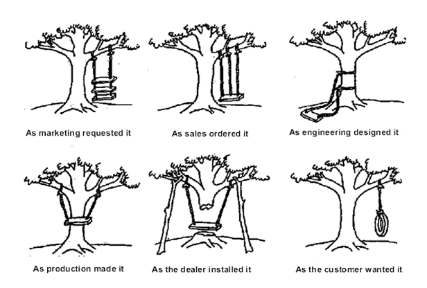 Misaligned Functional Components