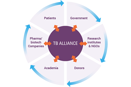 After 40 Years a New TB Drug is Approved
