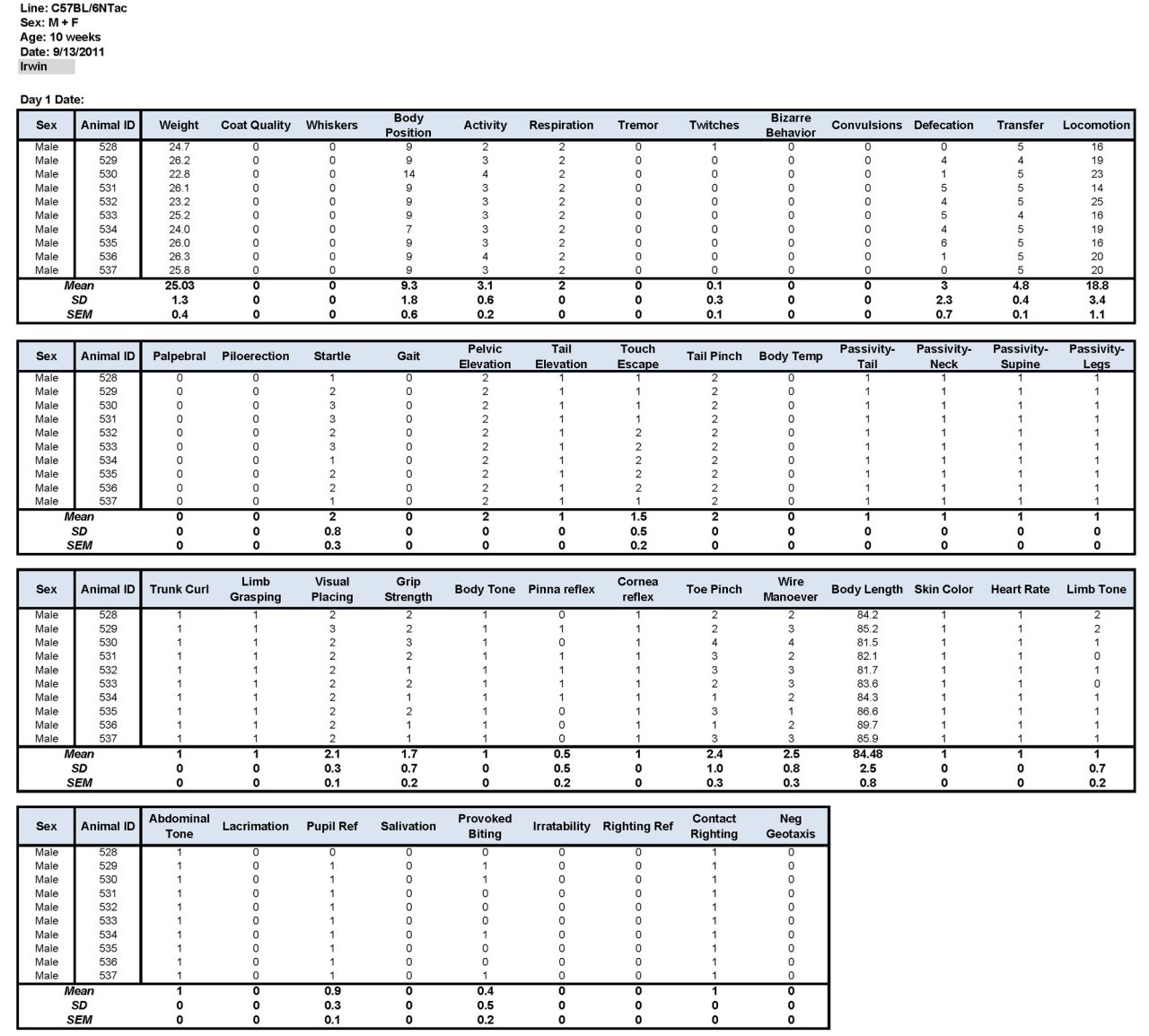 C57BL/6NTac Male Data